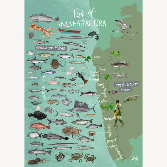 Fish of Maharashtra